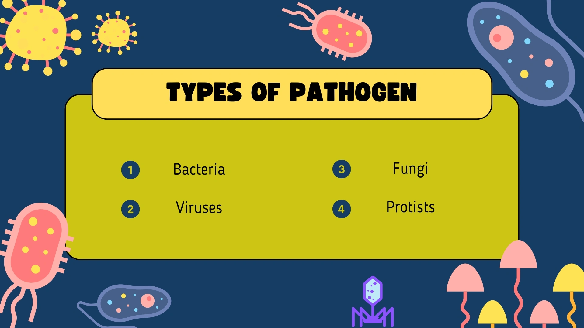 Types of Pathogen