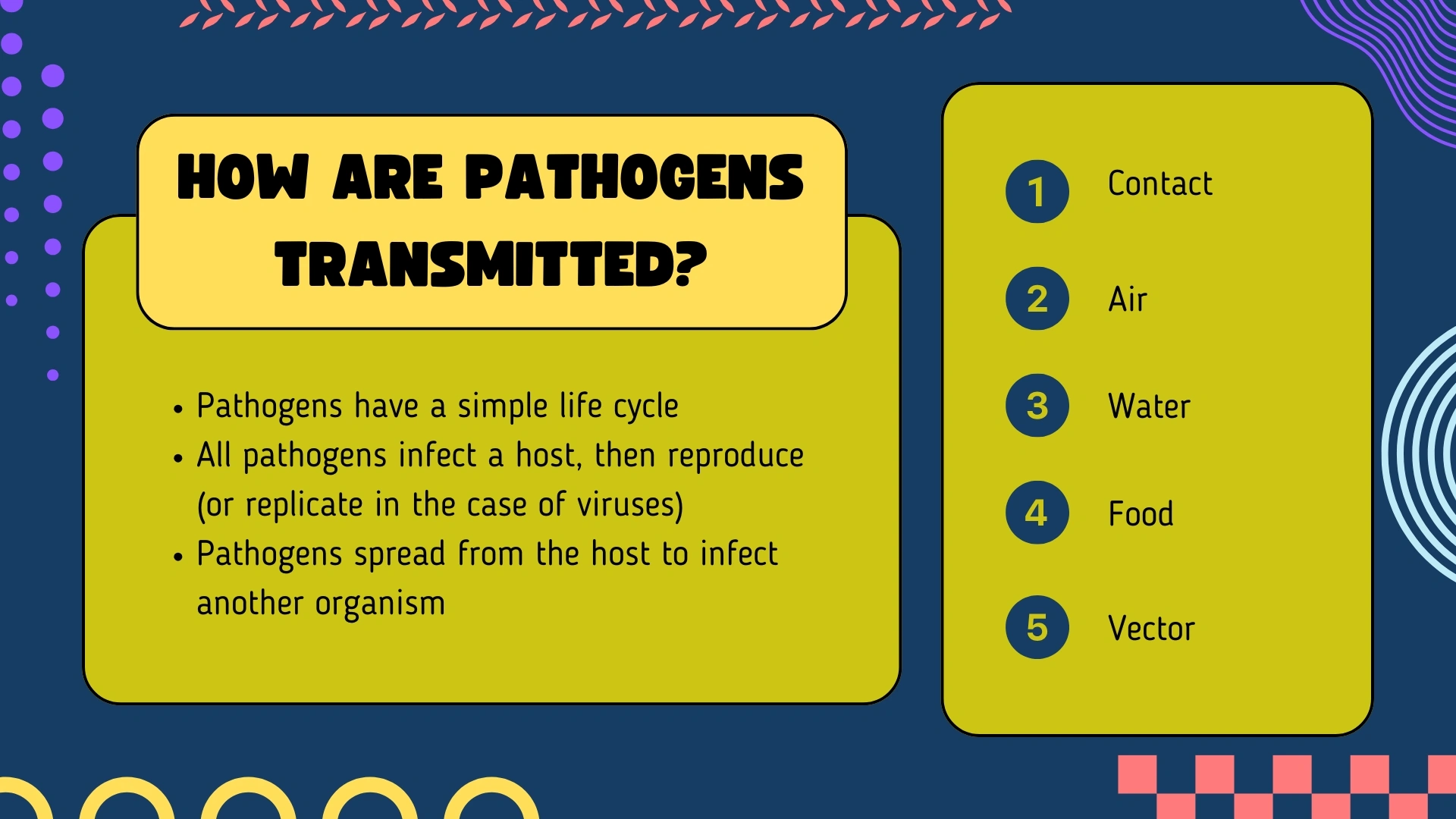How Pathogens are Transmitted