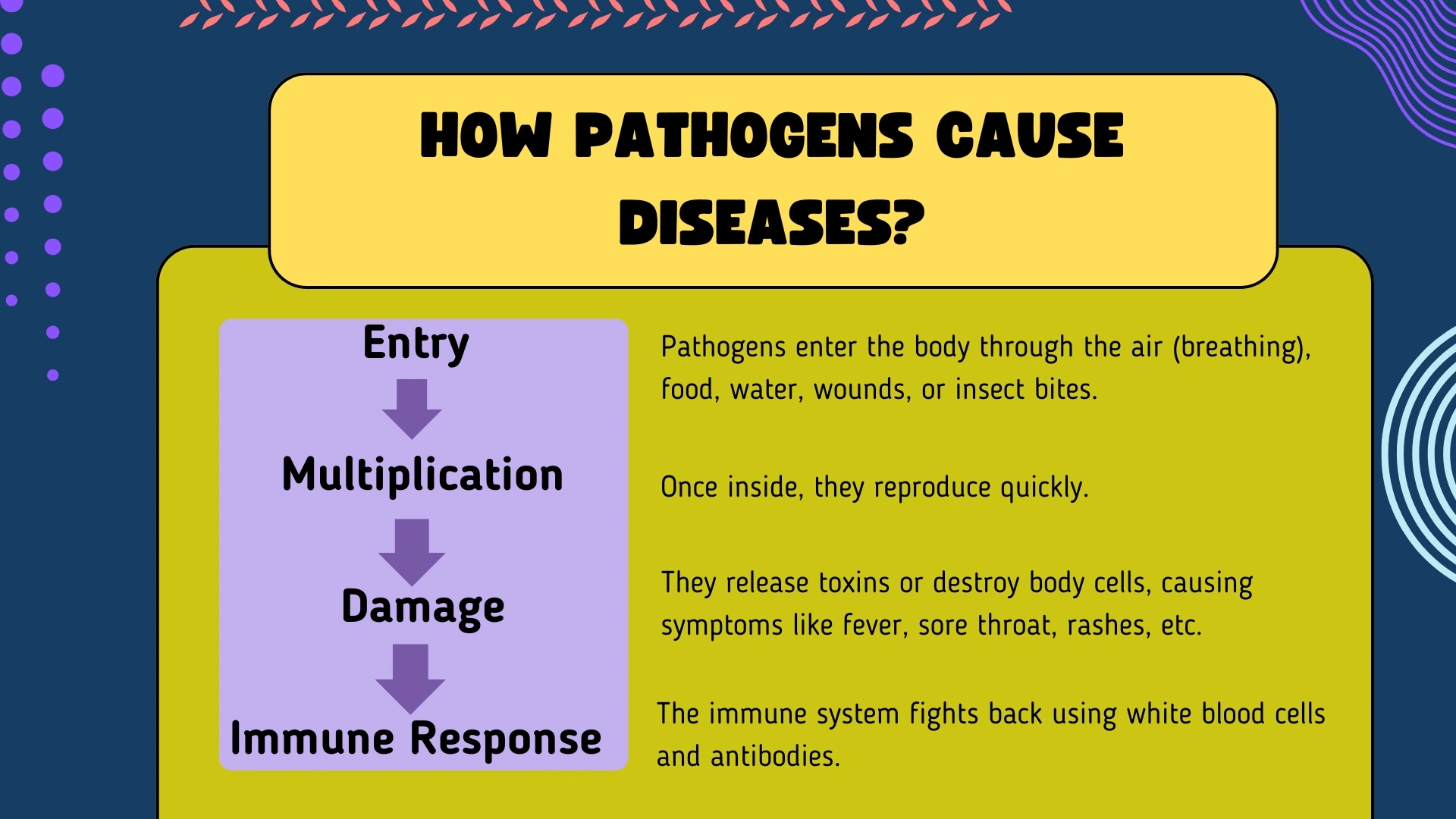 How Pathogens Cause Diseases