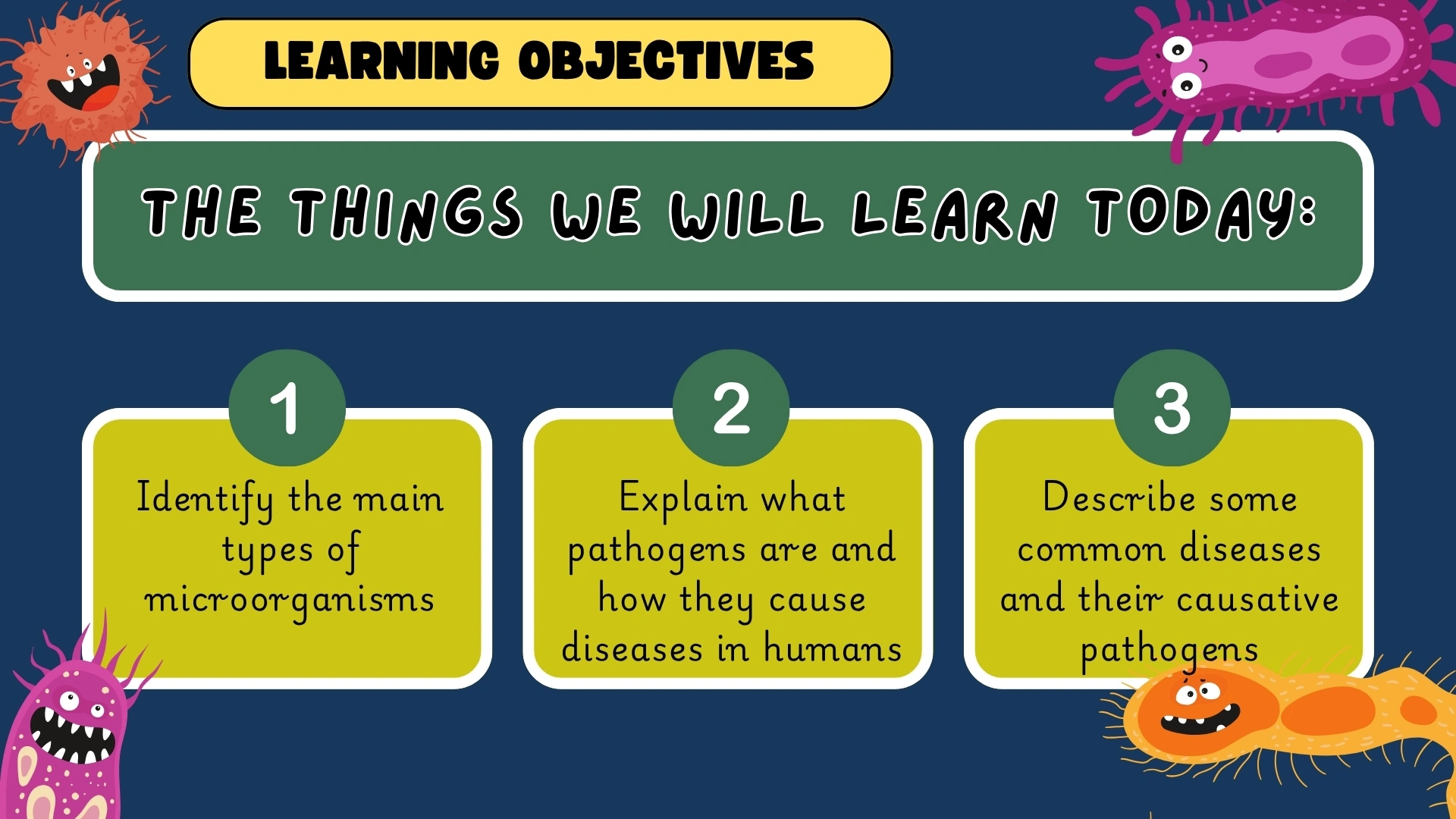 Learning Objectives