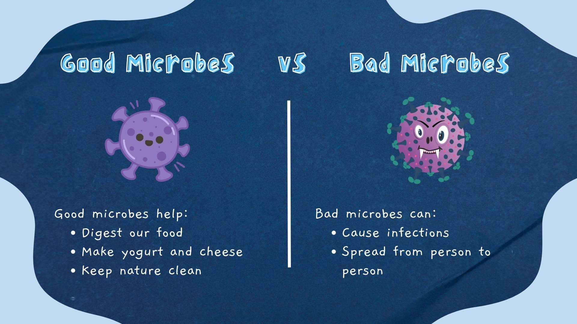Good vs Bad Microbes