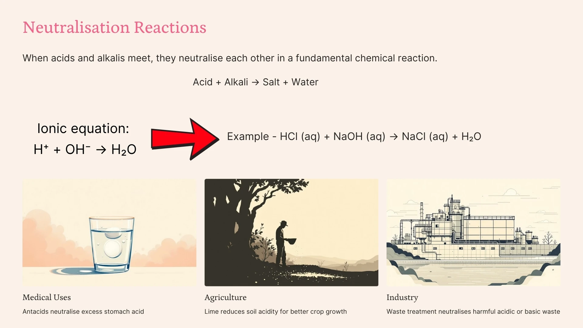 Neutralisation Reactions