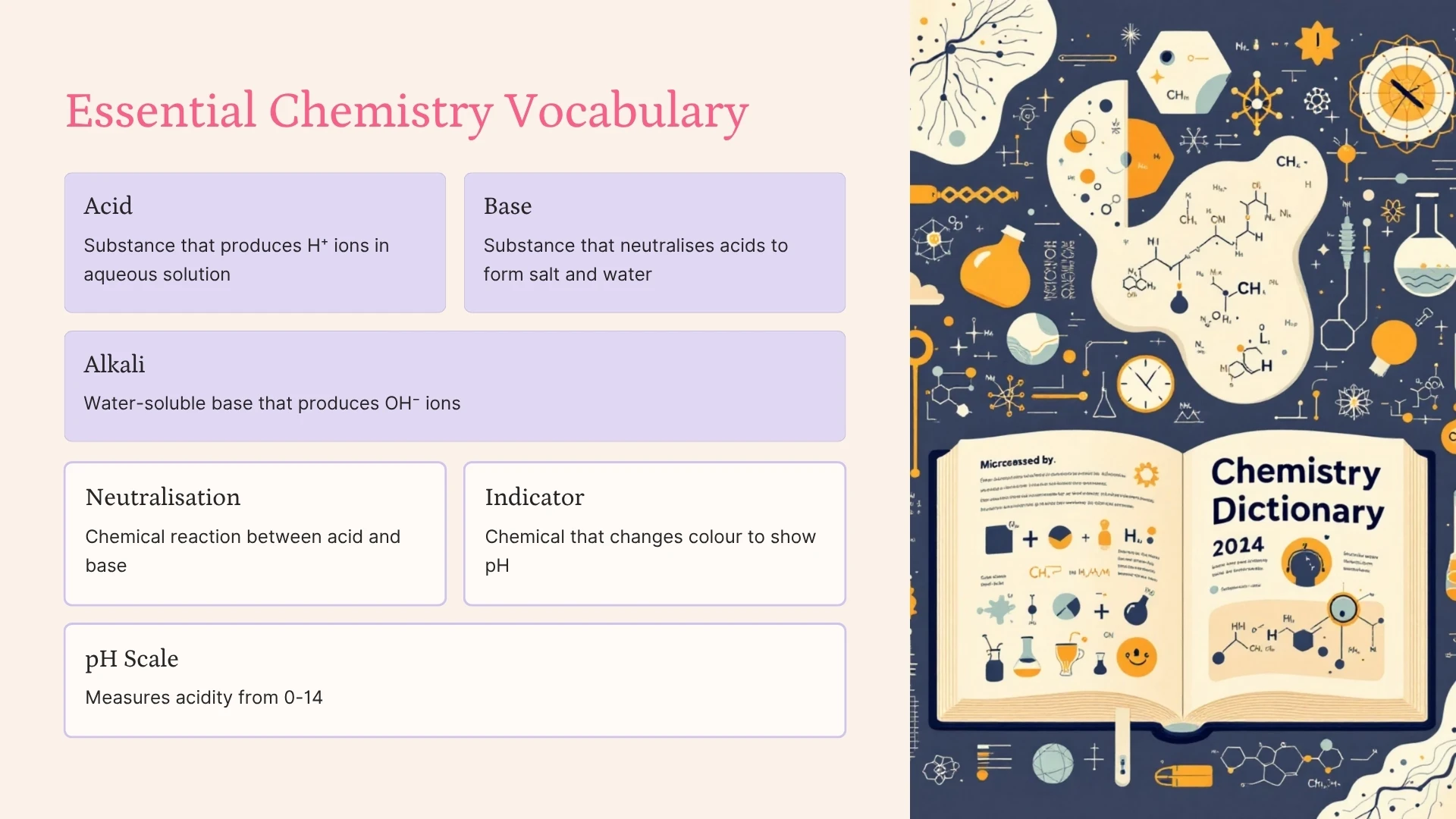 Essential Chemistry Vocabulary
