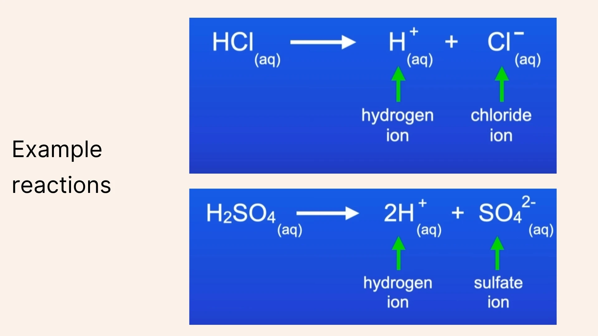 Example Acid Reactions
