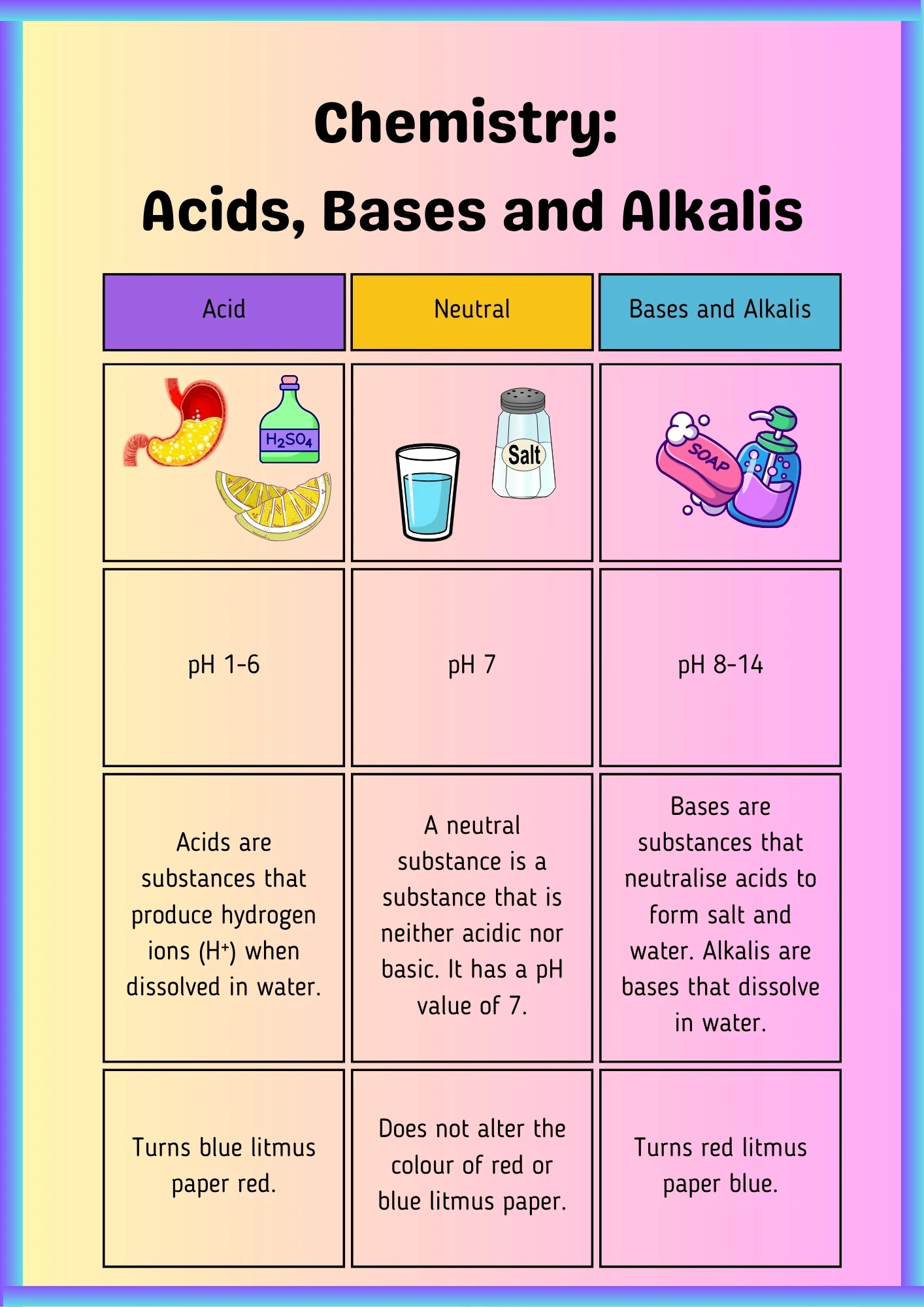 Acids, Bases and Alkalis Worksheet Preview