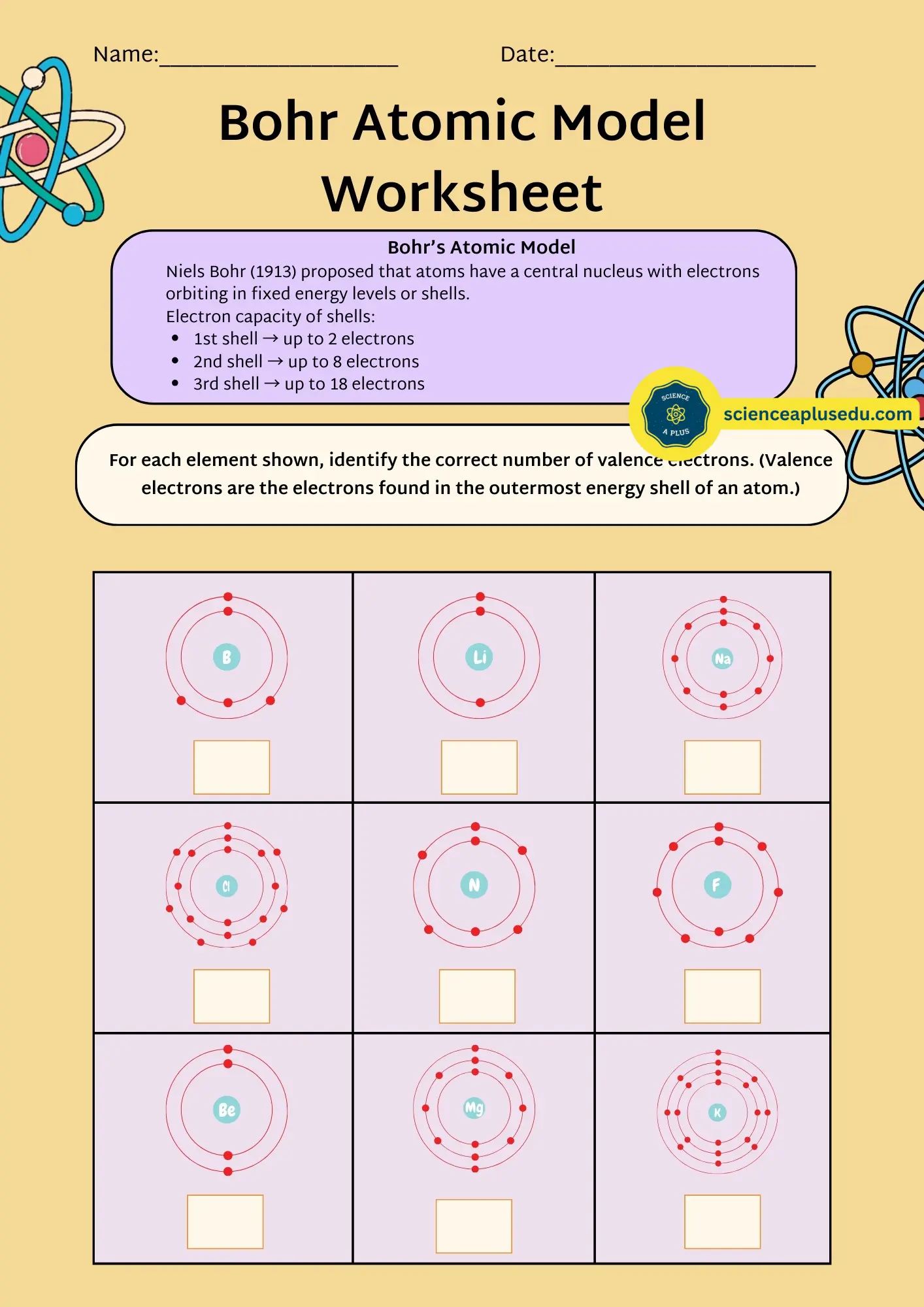 Atomic Models Activity Sheet 2 - Filling boxes worksheet for sorting atomic models under correct headings
