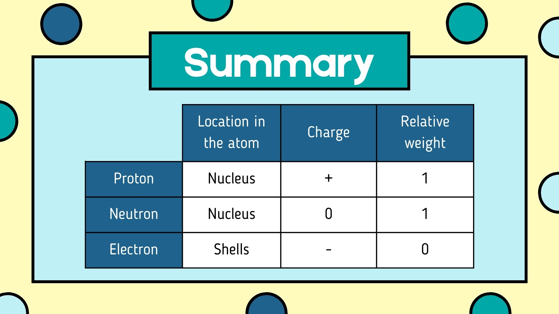 Summary Table