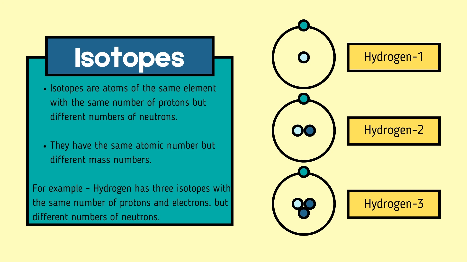 Isotopes