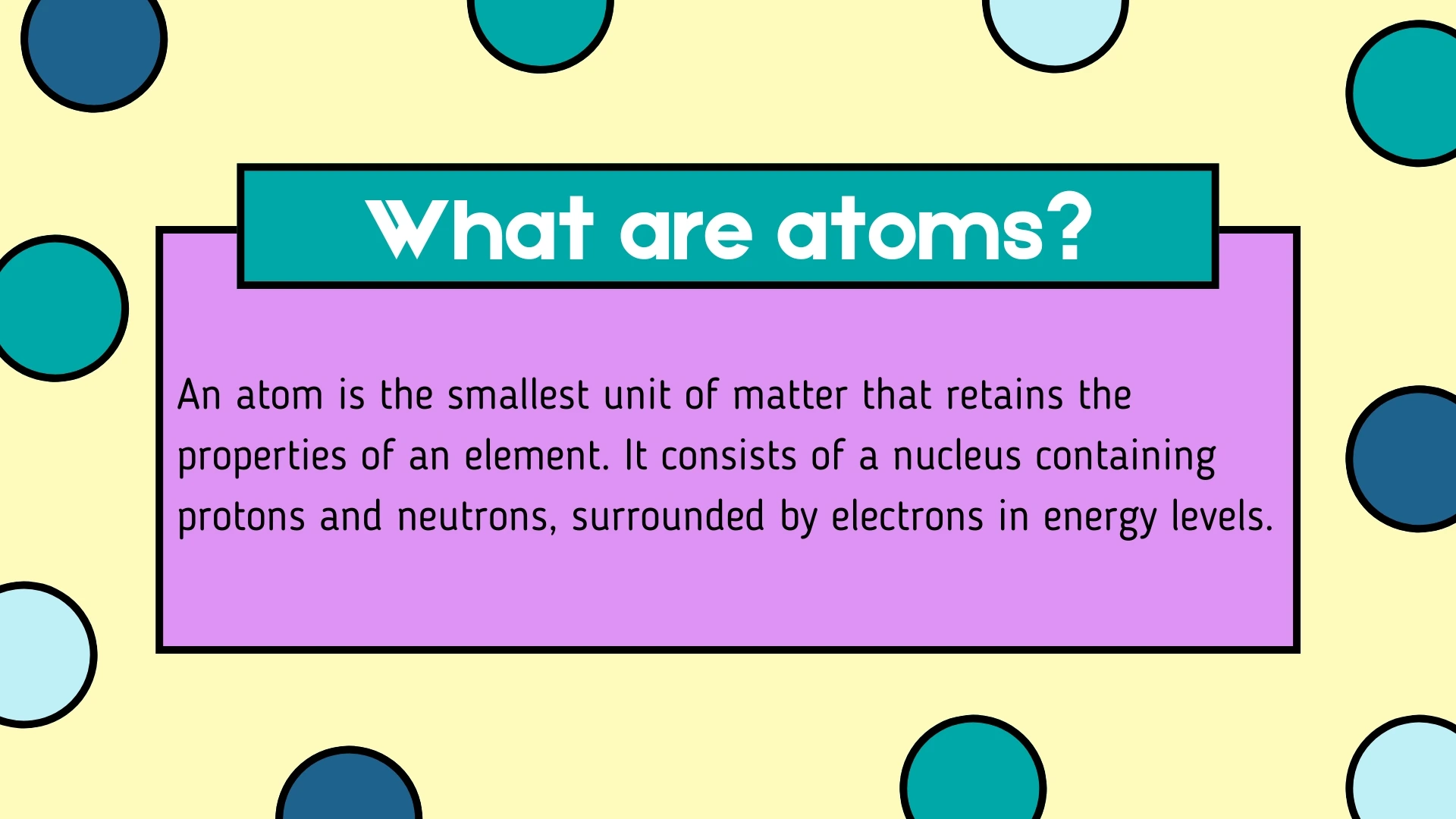 What are Atoms - Definition
