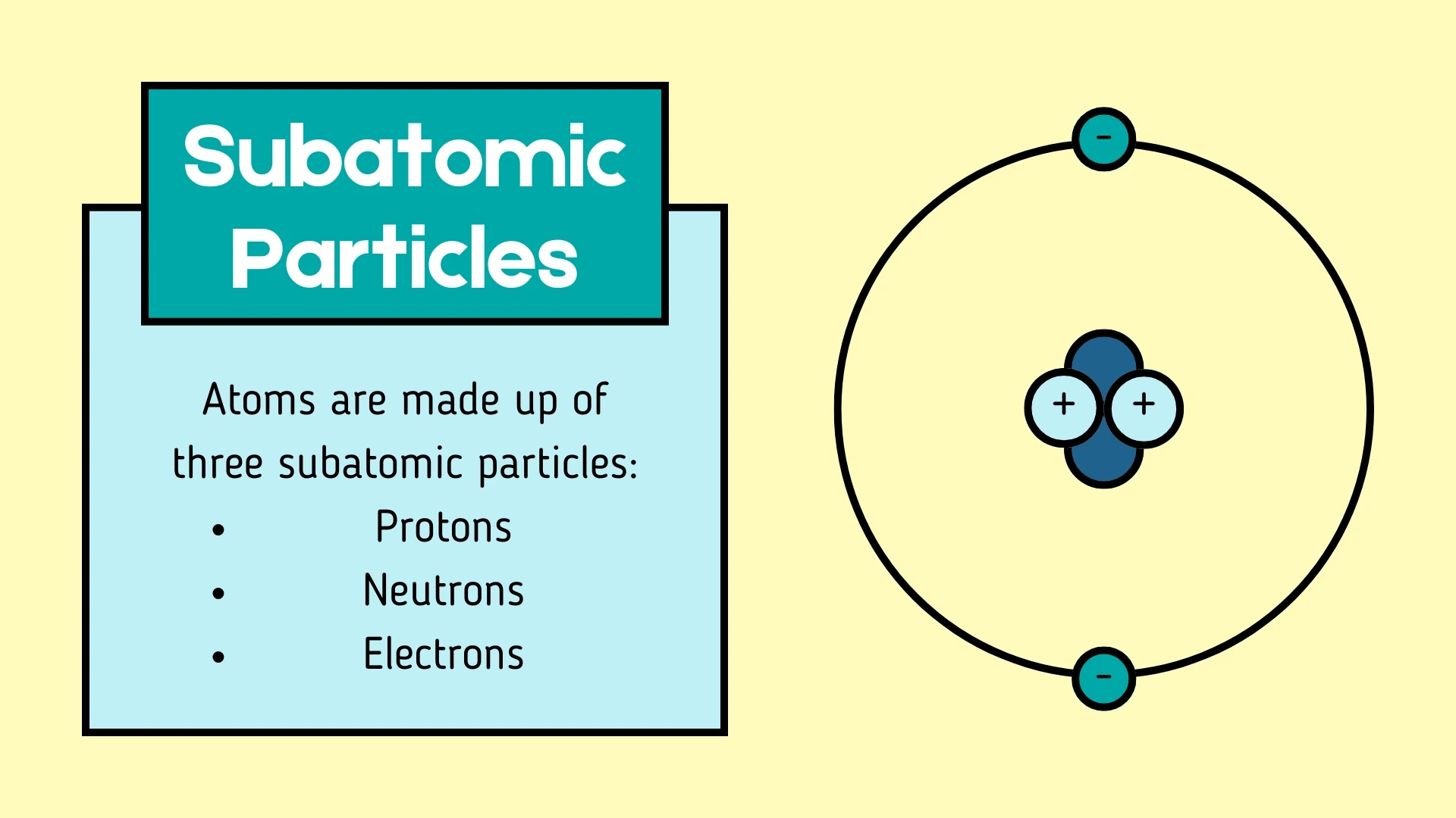 Subatomic Particles Overview