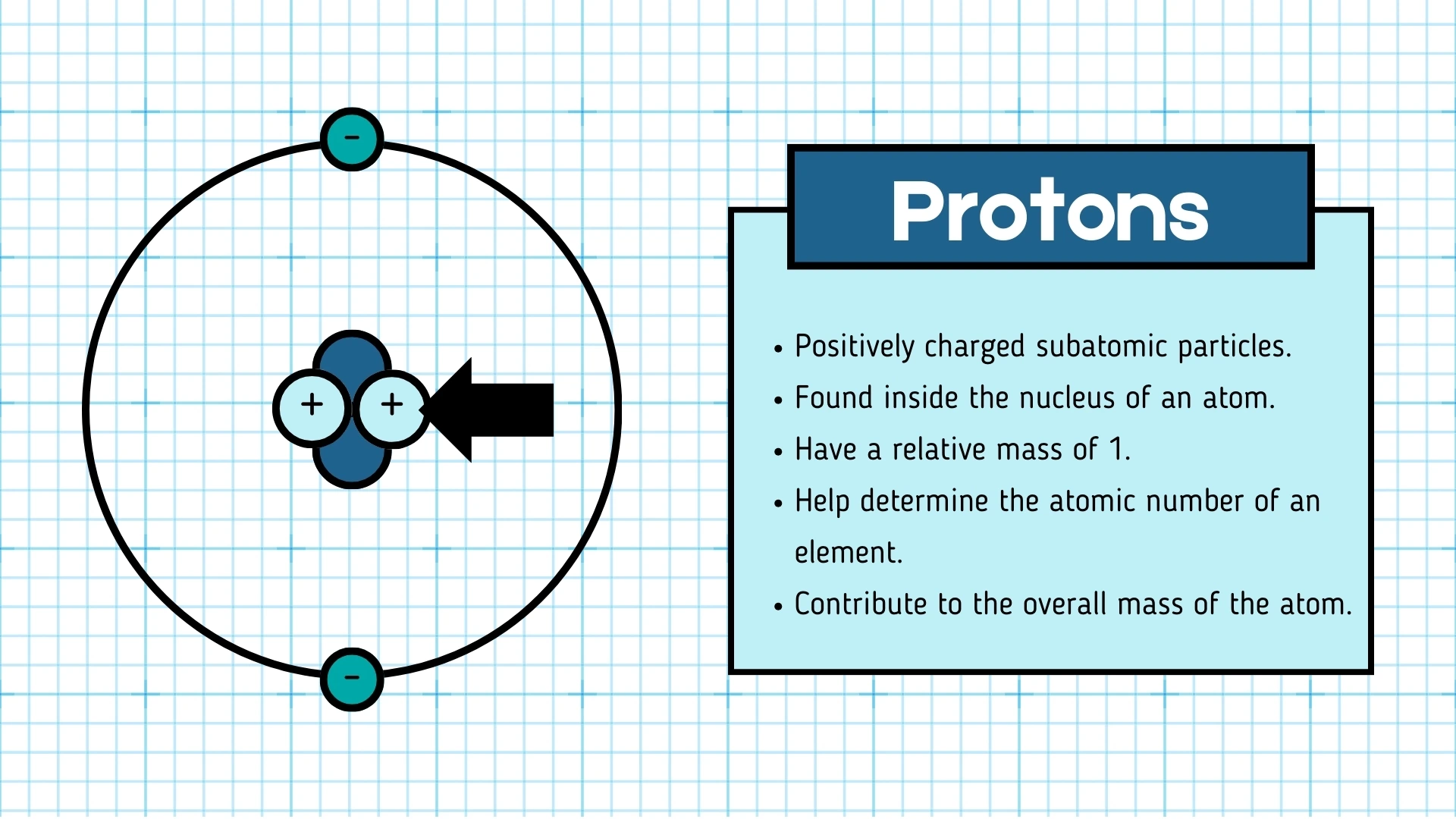 Protons