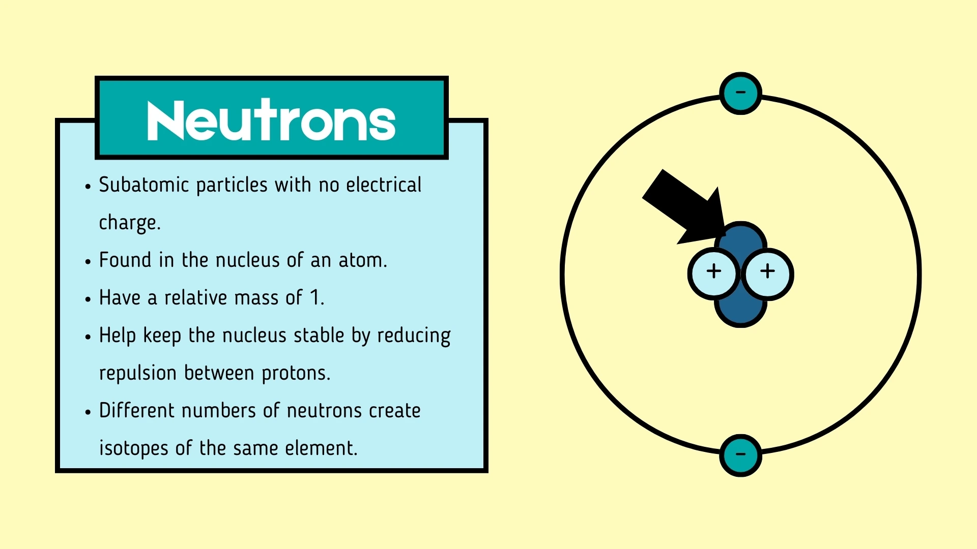 Neutrons