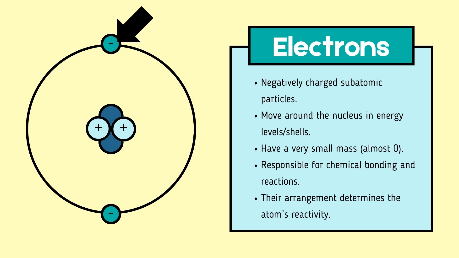 Electrons