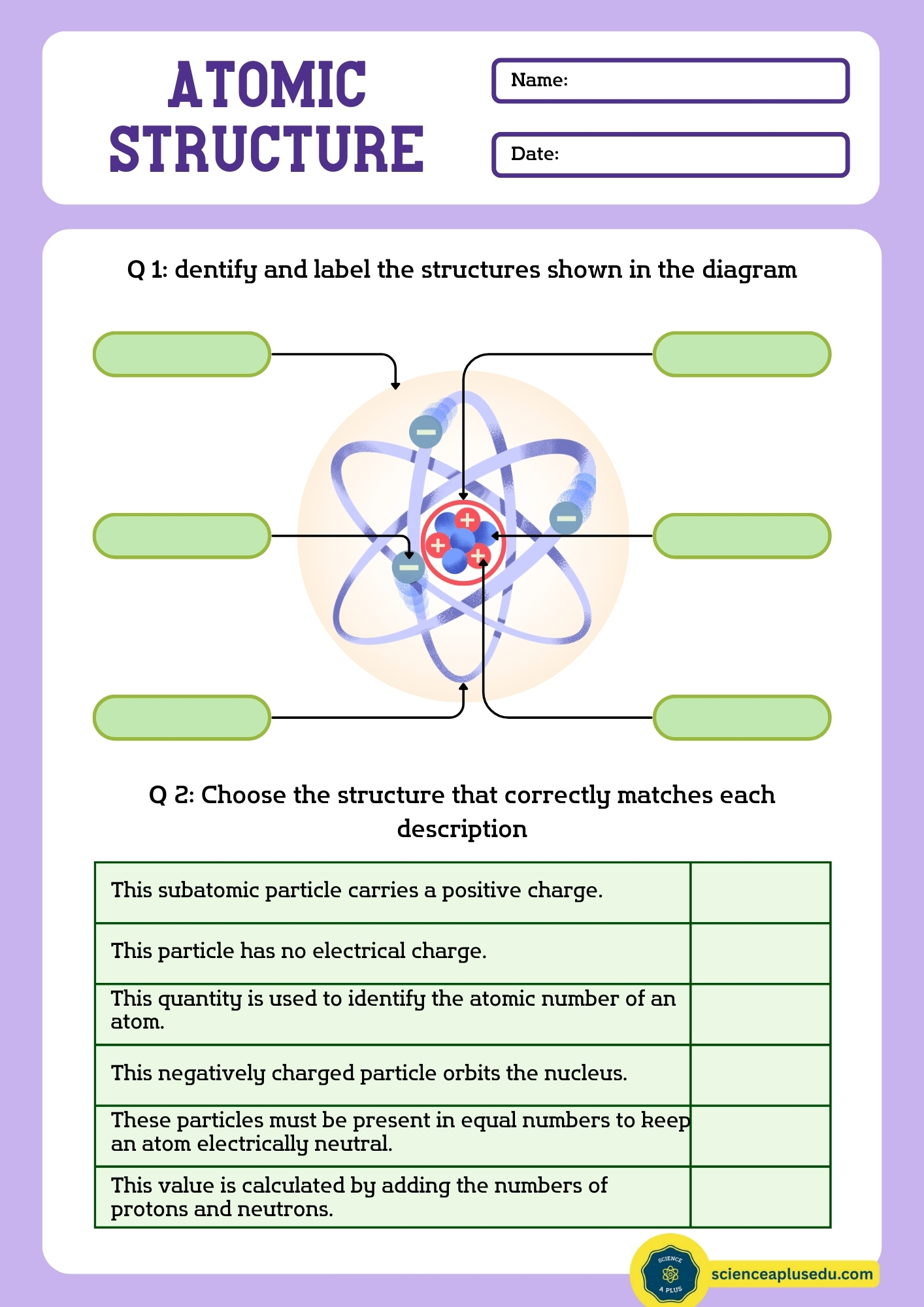 Name the Atom Activity Sheet