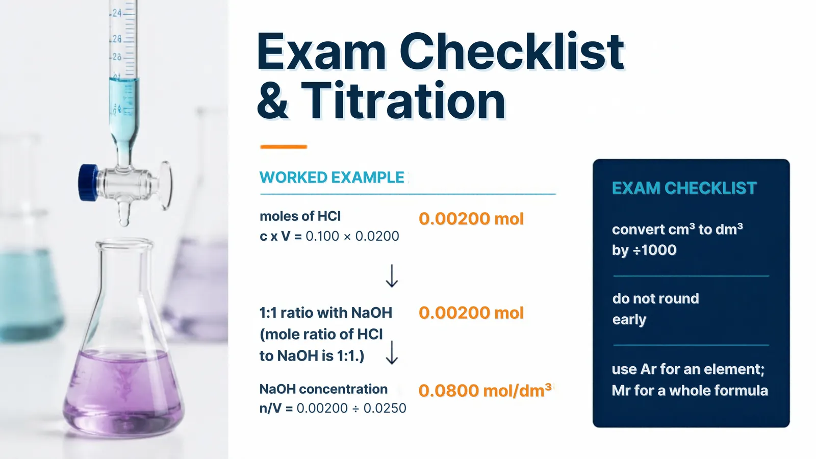 Titration worked example: 0.100 × 0.0200 = 0.00200 mol HCl, 1:1 ratio with NaOH, 0.00200 ÷ 0.0250 = 0.0800 mol/dm3; exam checklist: convert cm3 to dm3, do not round early, Ar for an element and Mr for a whole formula