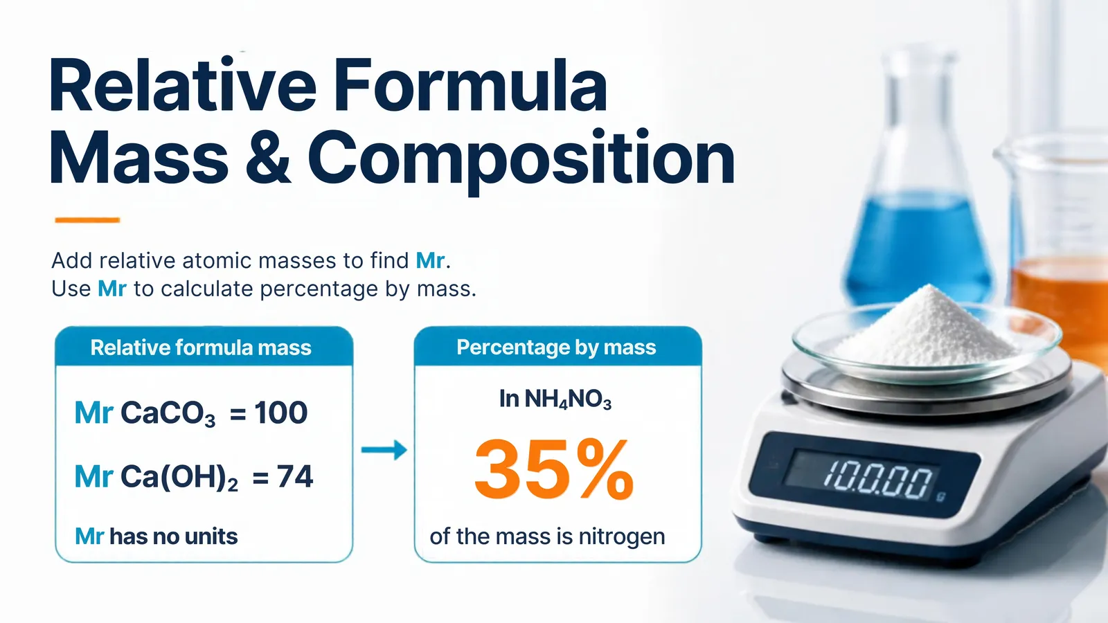Relative formula mass: Mr of CaCO3 is 100 and of Ca(OH)2 is 74; nitrogen is 35% of the mass of NH4NO3