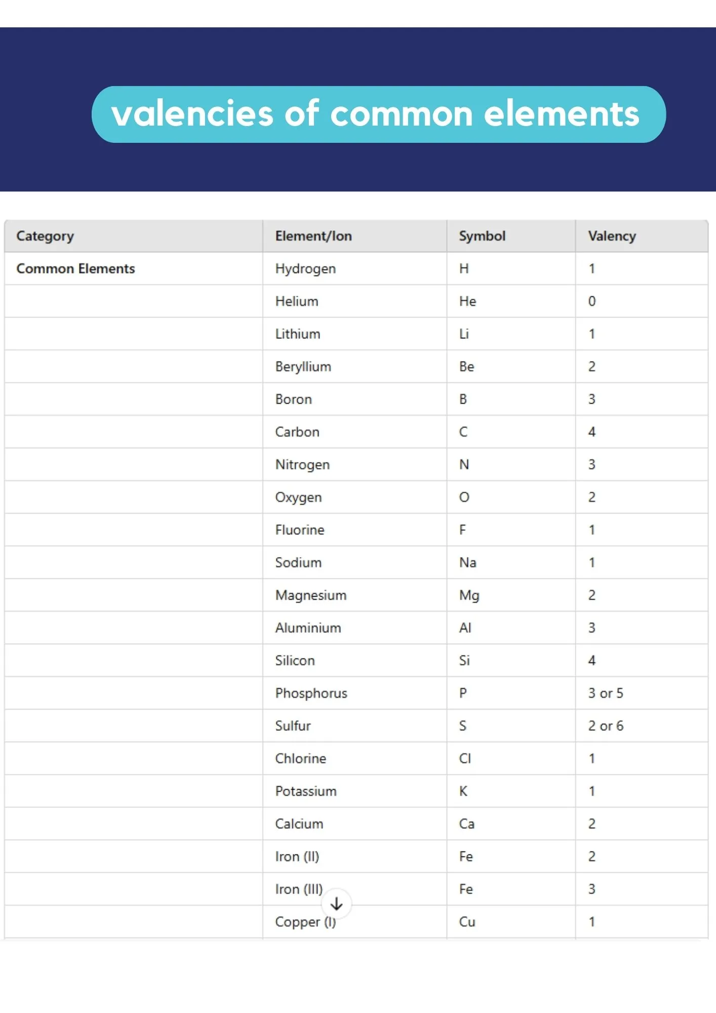 Valencies Reference 1