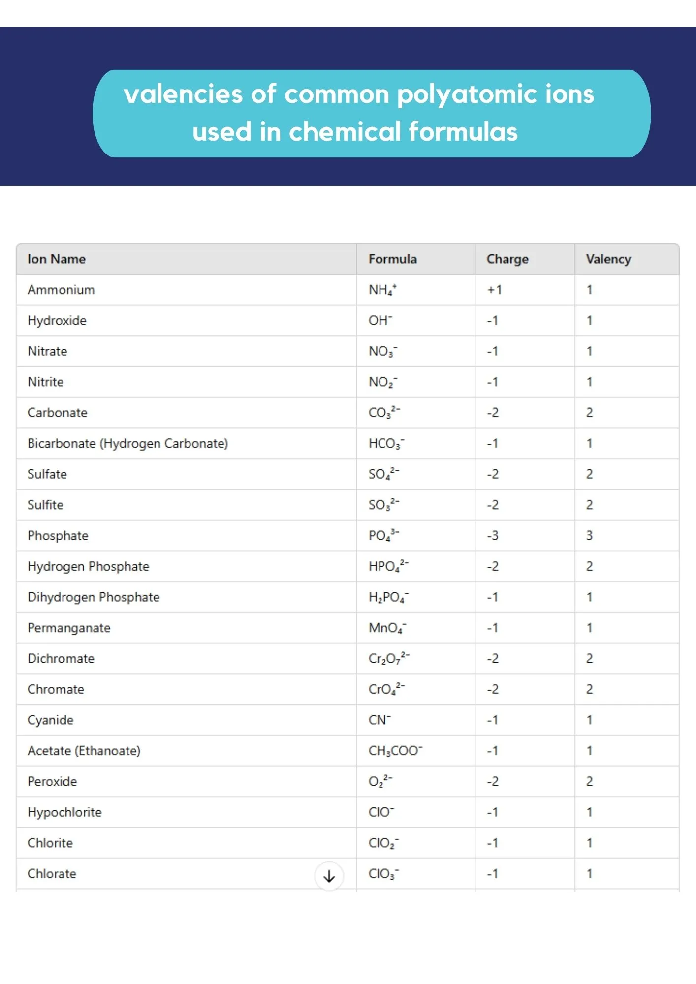 Valencies Reference 2