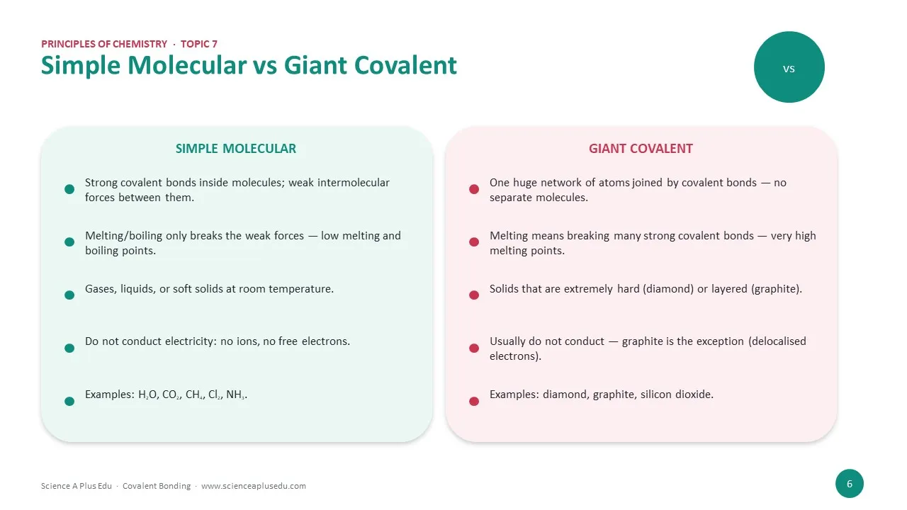 Simple molecular versus giant covalent structures compared: melting points, conductivity, solubility and examples