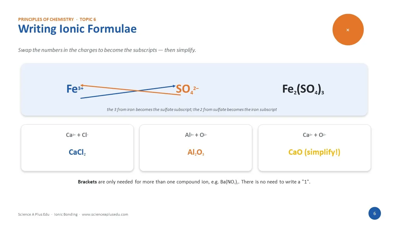 Writing ionic formulae by balancing the charges