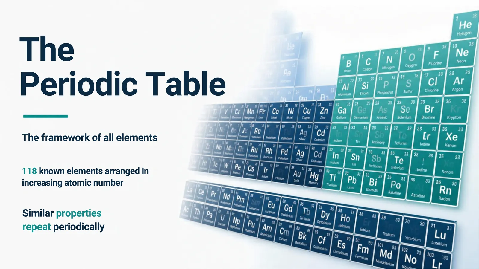 The Periodic Table: 118 known elements arranged in increasing atomic number, with similar properties repeating periodically