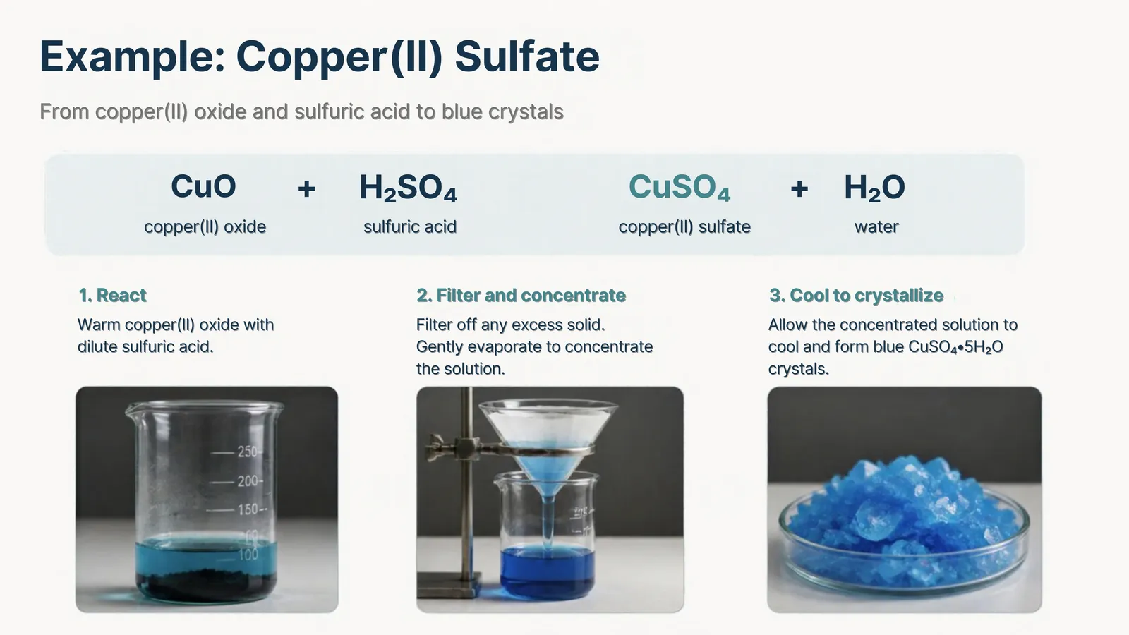 Worked example of copper(II) sulfate: warm copper(II) oxide with dilute sulfuric acid, filter off the excess, then concentrate and crystallise the blue crystals
