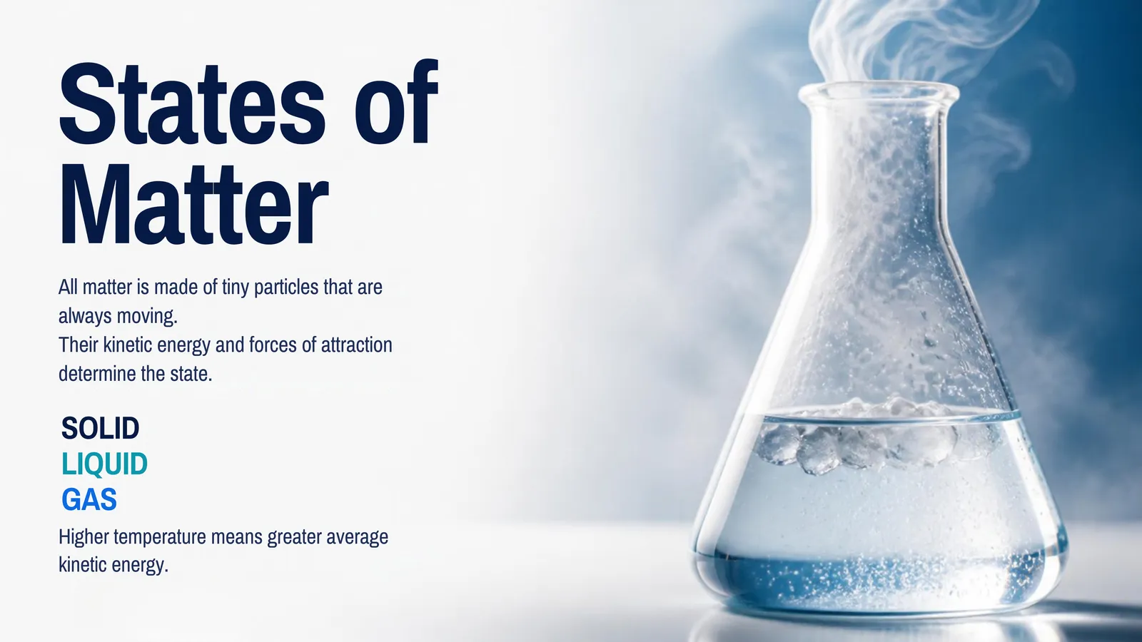 States of matter: solid, liquid and gas, with particle energy and forces deciding the state