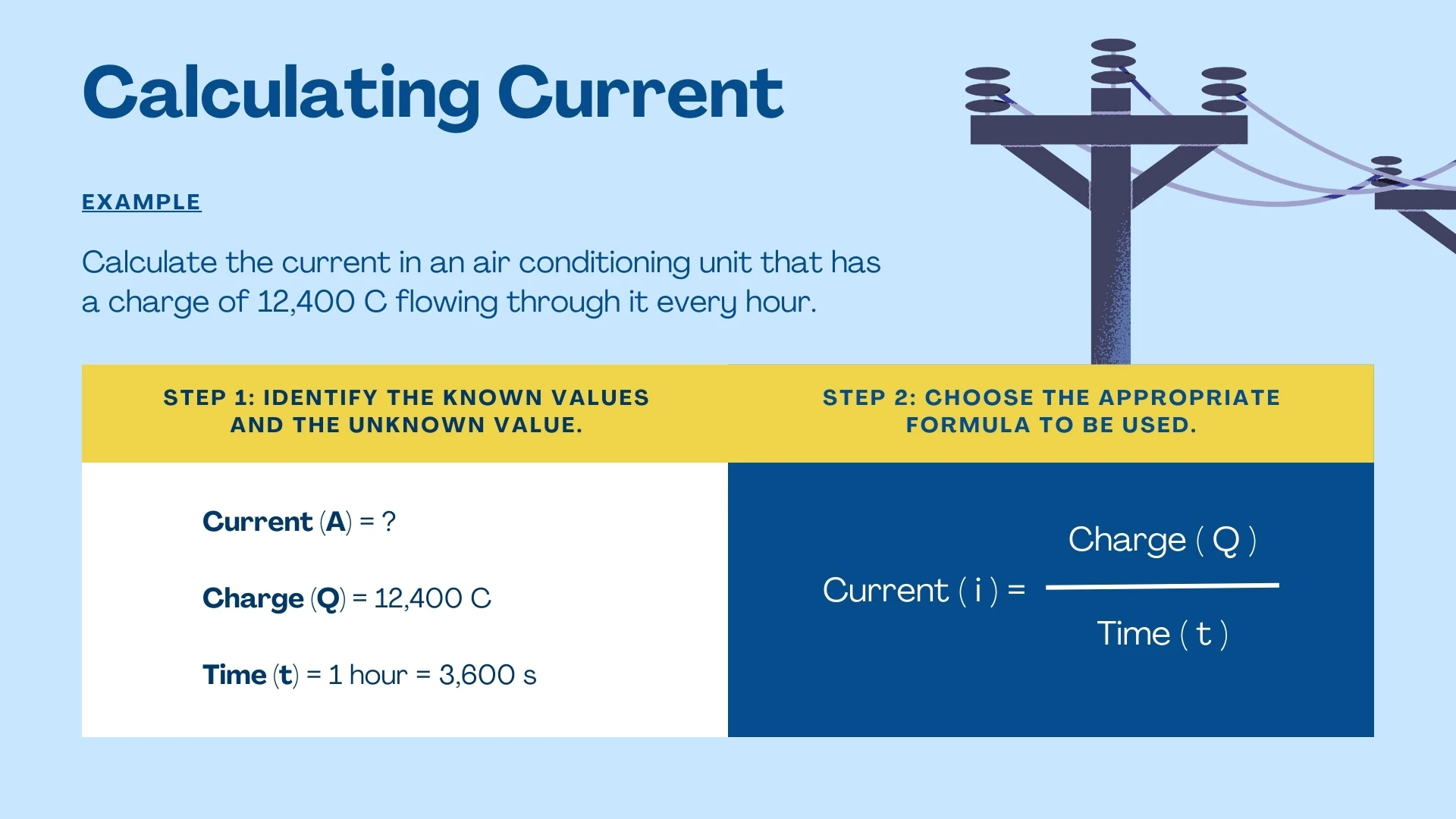 Example Problem Setup