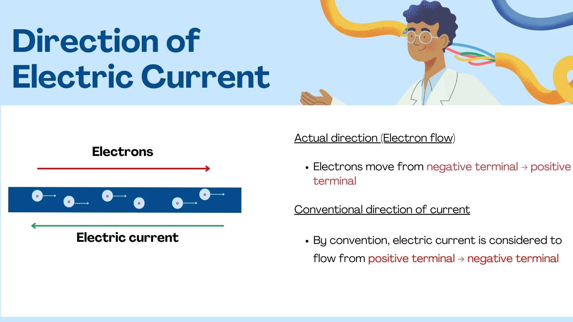 Direction of Electric Current