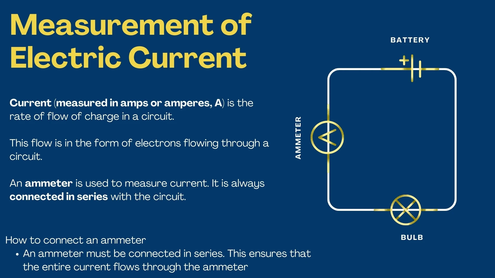 Measurement of Electric Current