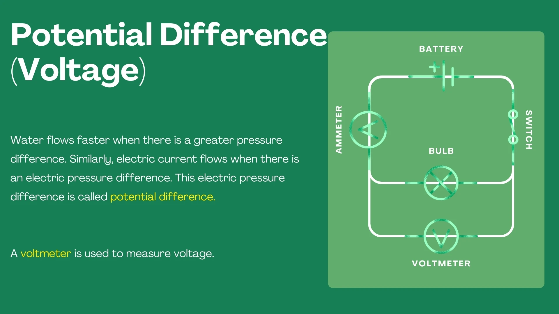 Potential Difference (Voltage)