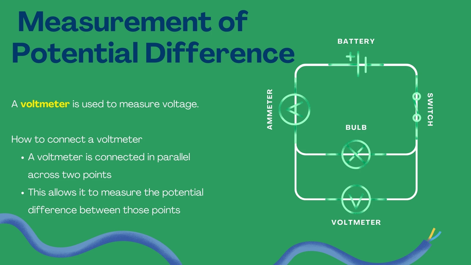 Measurement of Potential Difference