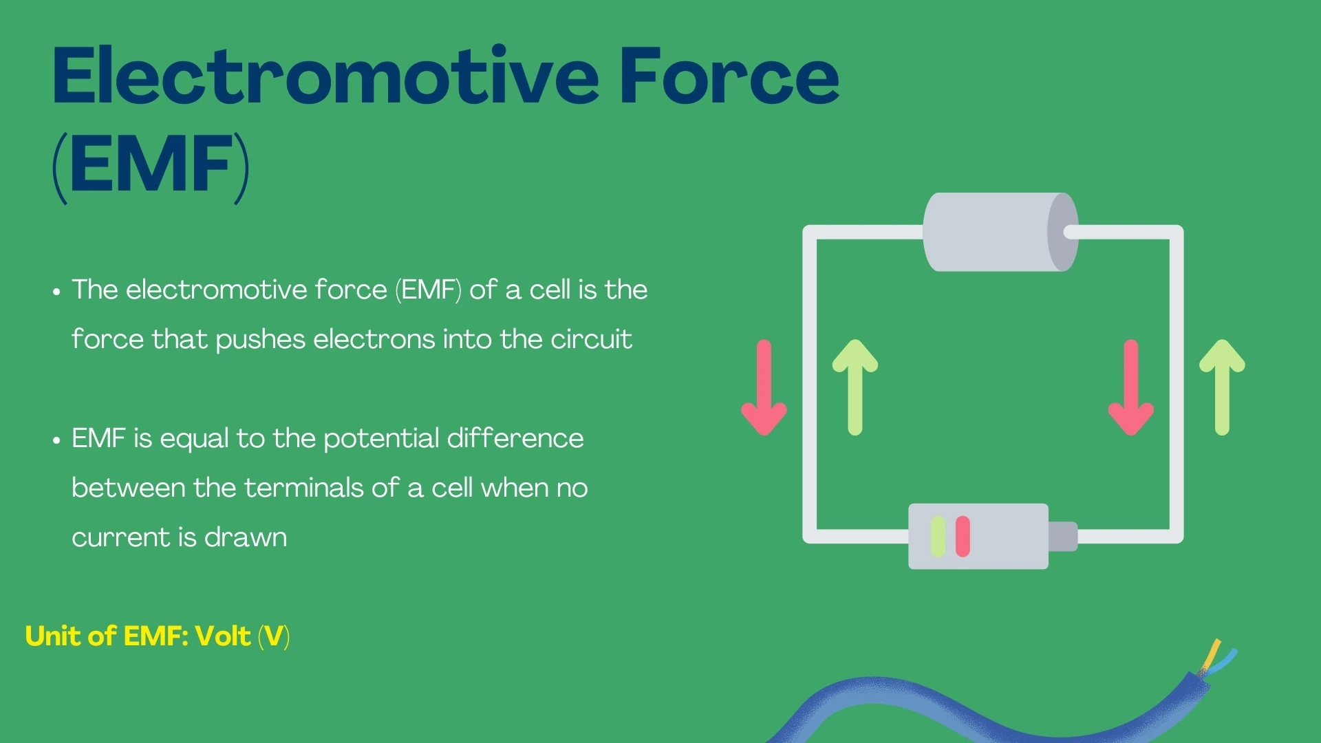 Electromotive Force (EMF)