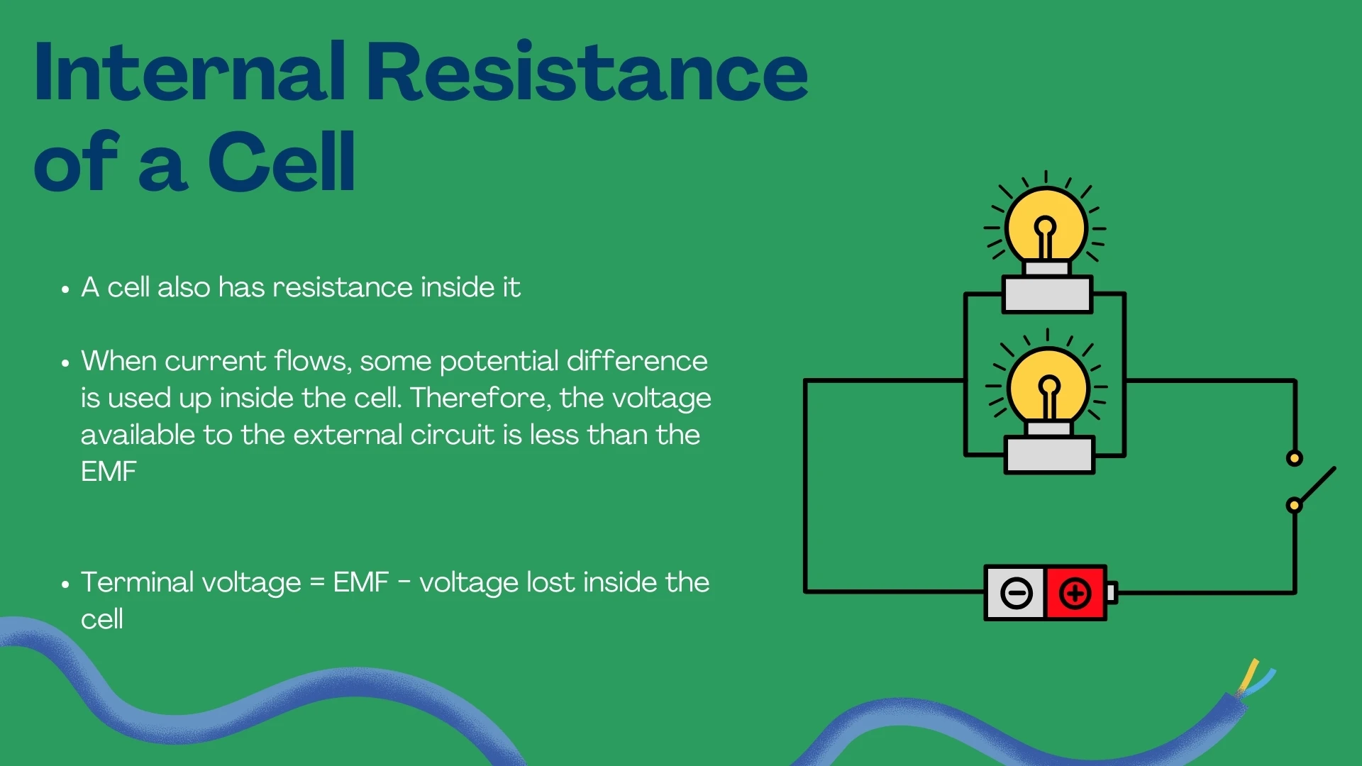 Internal Resistance of a Cell