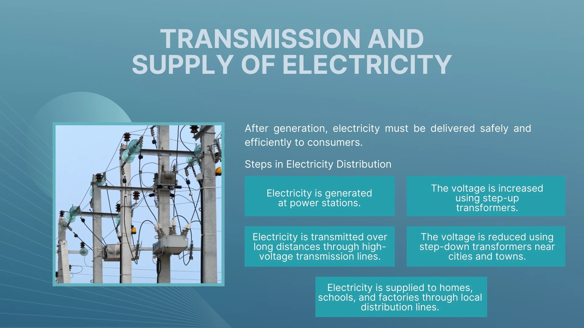 Transmission and Supply of Electricity