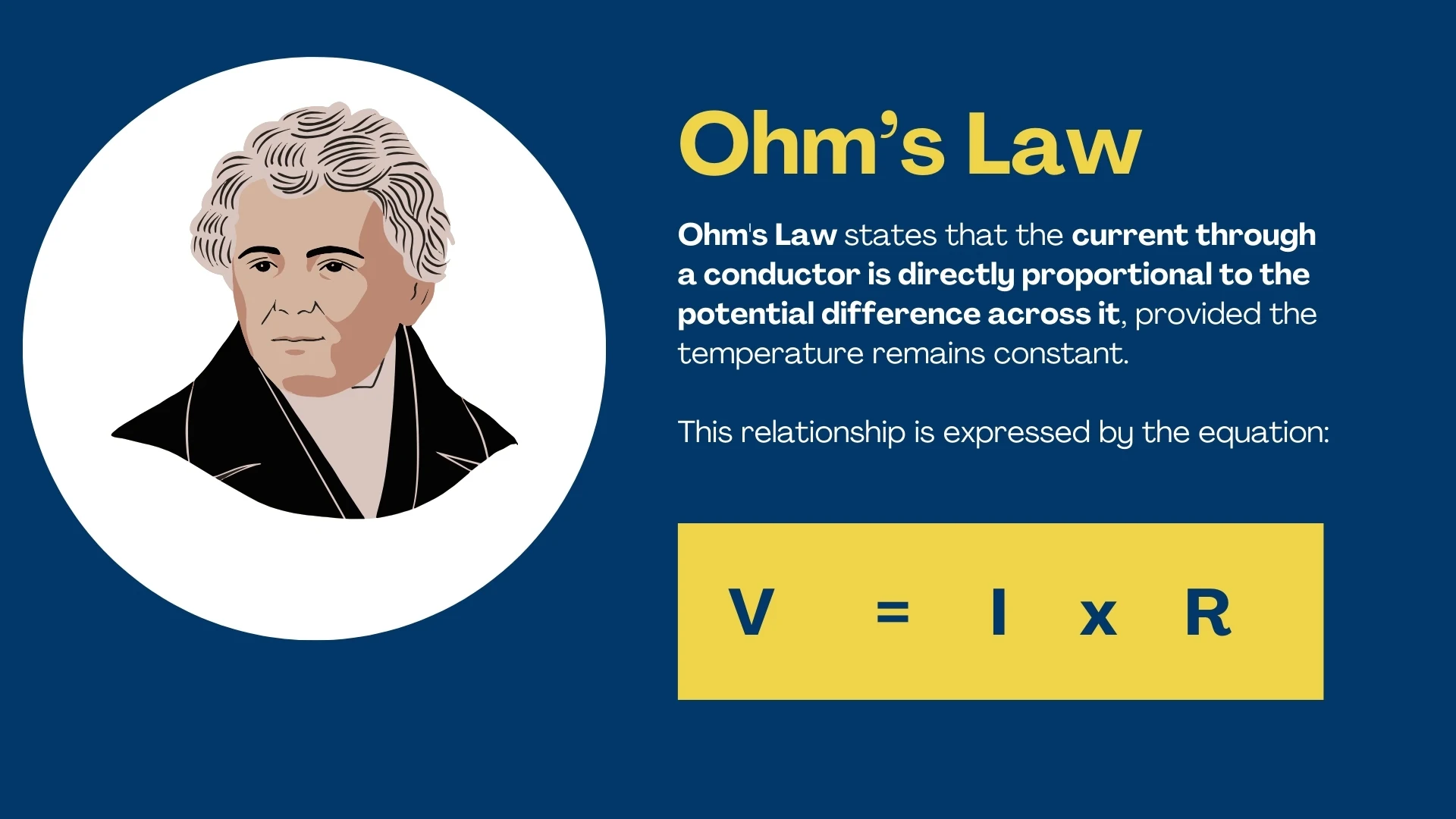 Ohm's Law Definition V=IR