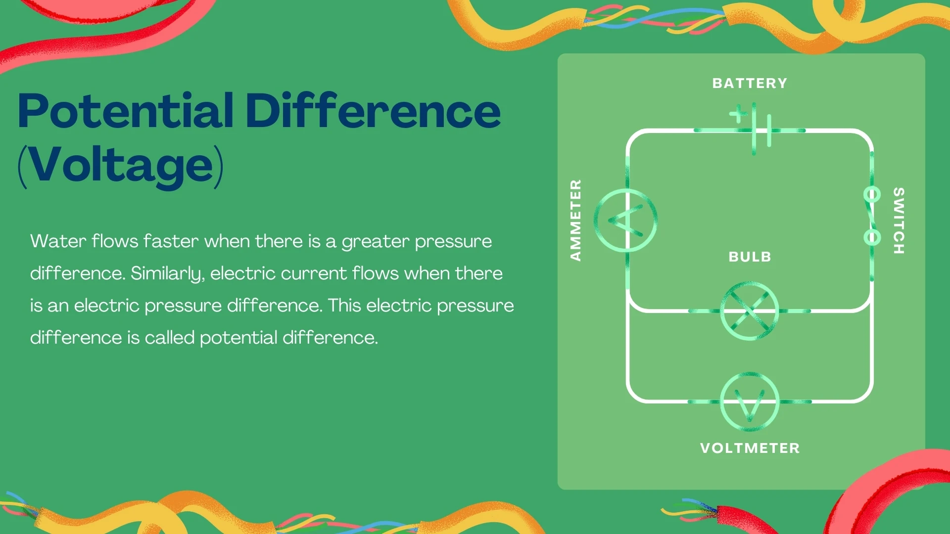 Potential Difference (Voltage)