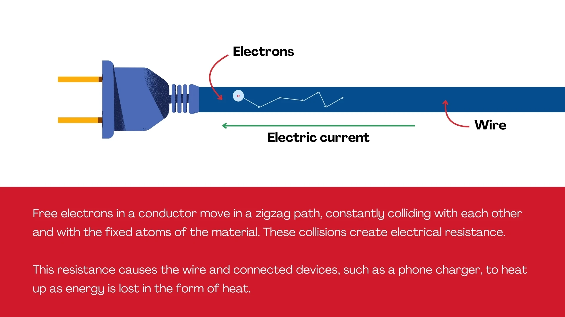 Electrons and Resistance