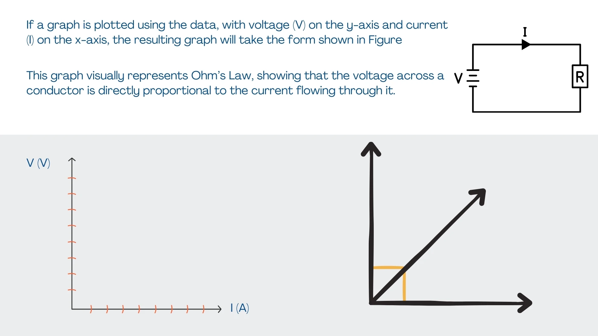 V-I Graph Introduction