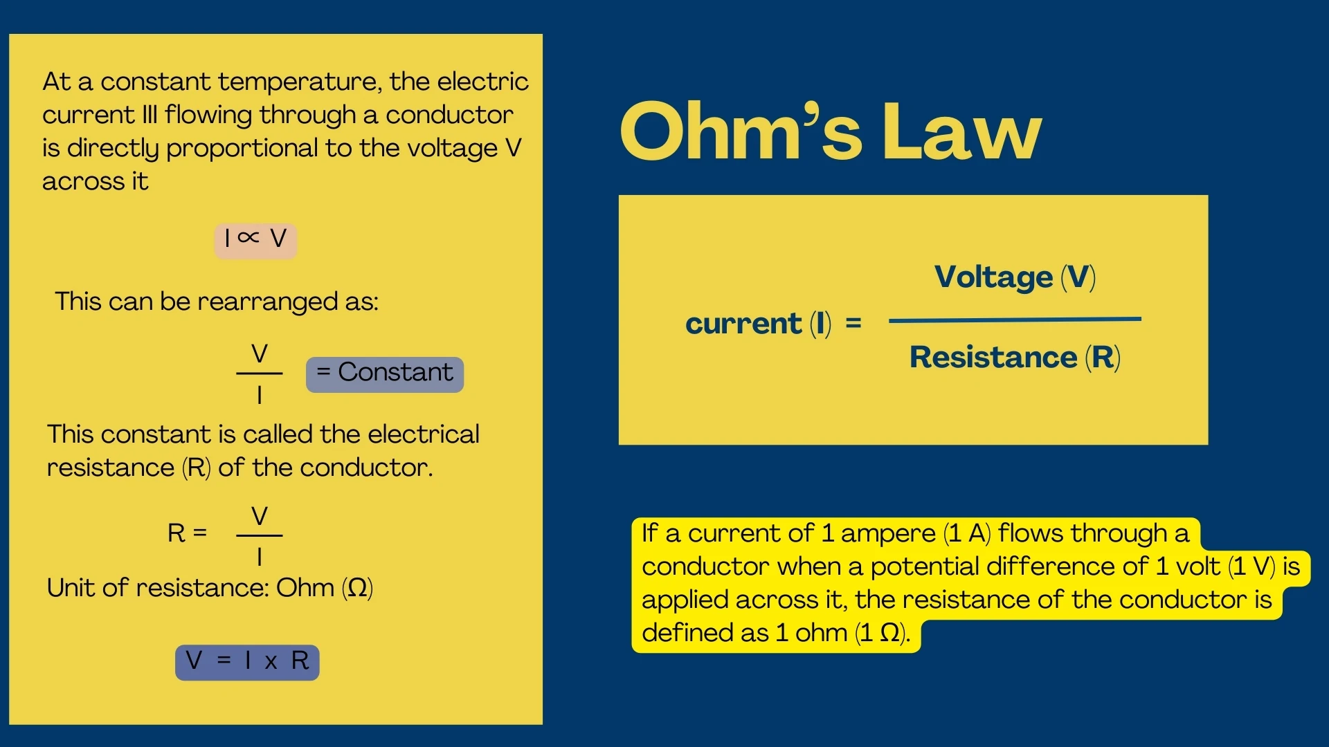 Ohm's Law Formulas
