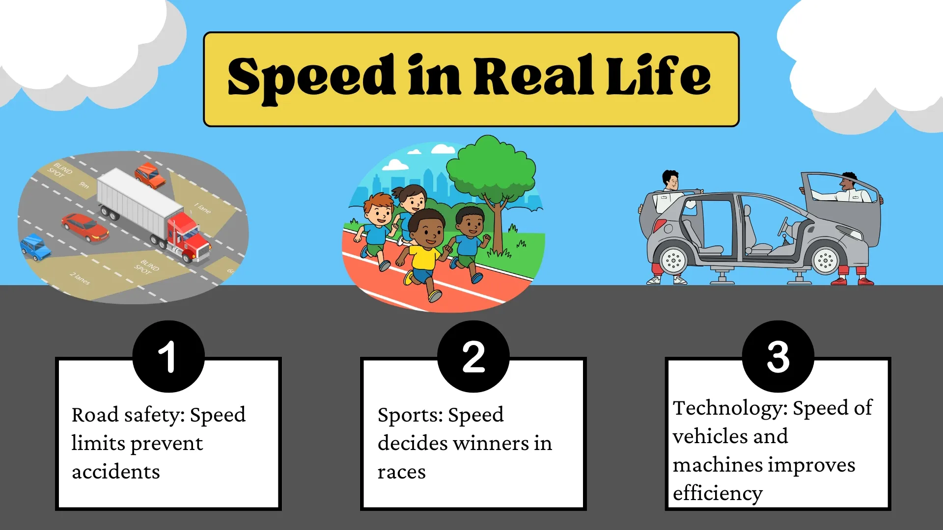 Speed in Real Life