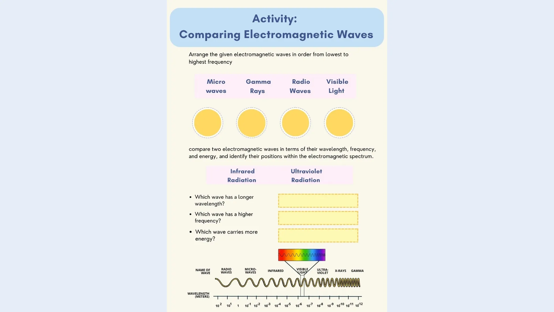 Activity - Comparing Electromagnetic Waves