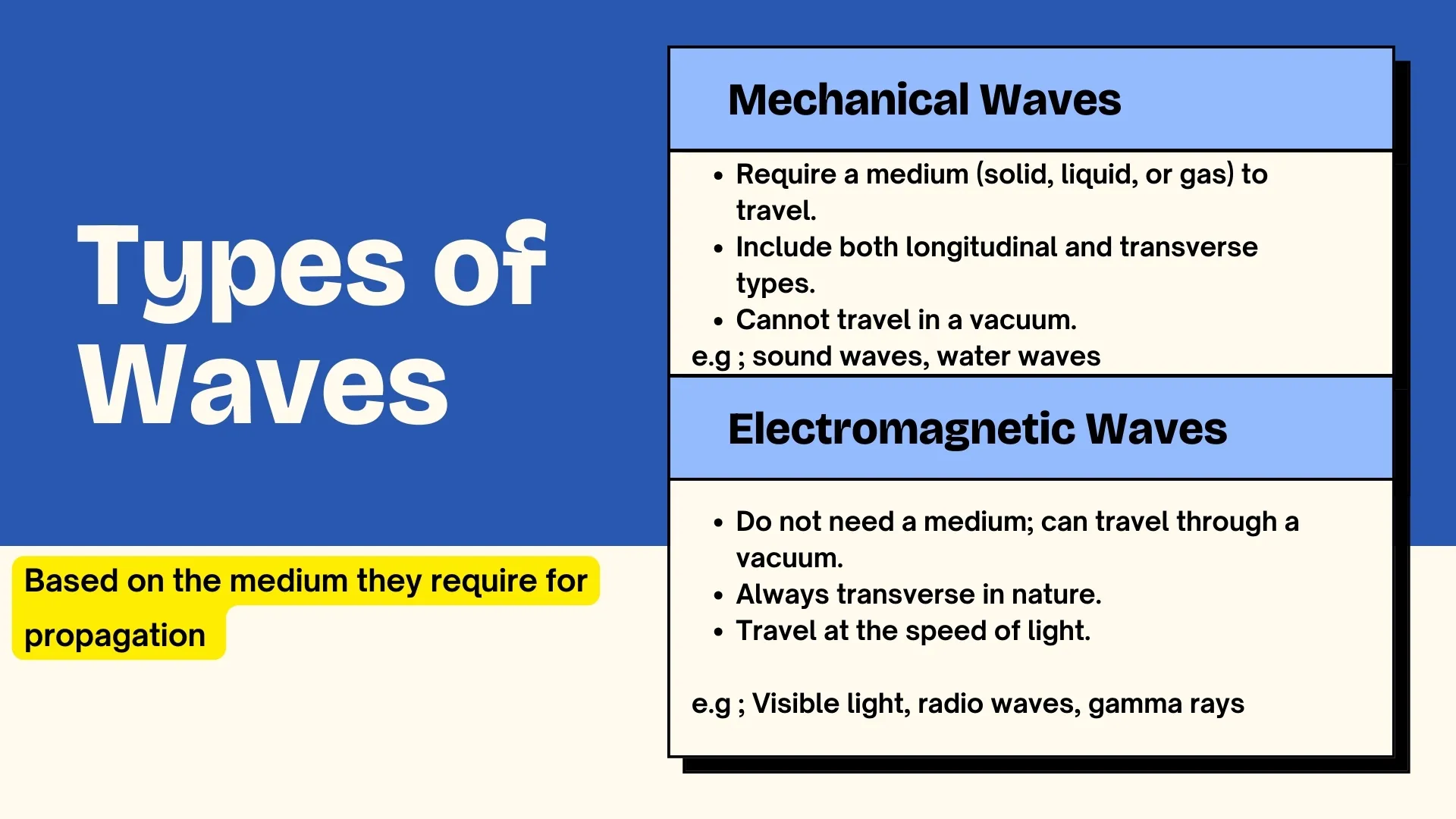 Mechanical and Electromagnetic Waves
