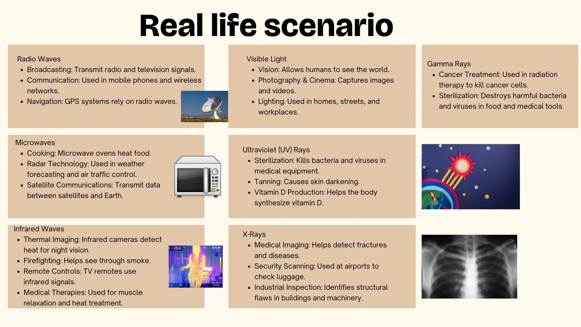 Real Life Applications of EM Waves